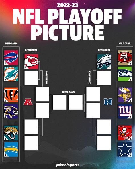 nfl standings bracket 2023|nfl playoff bracket 2023 schedule.